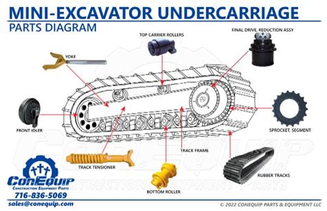 mini excavator undercarriage rollers|excavator undercarriage diagram.